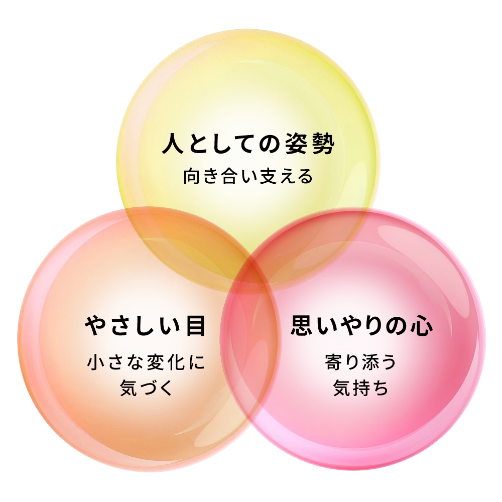 人としての姿勢